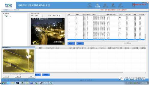 交通视频分析