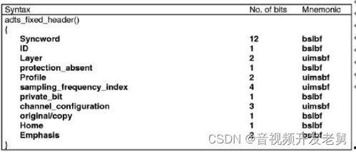 音视频编解码技术,解码未来视听体验的密钥