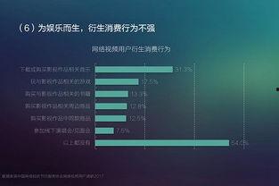 网络视频用户,网络用户创作与传播的盛宴