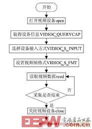 视频采集流程,从设备选择到后期处理